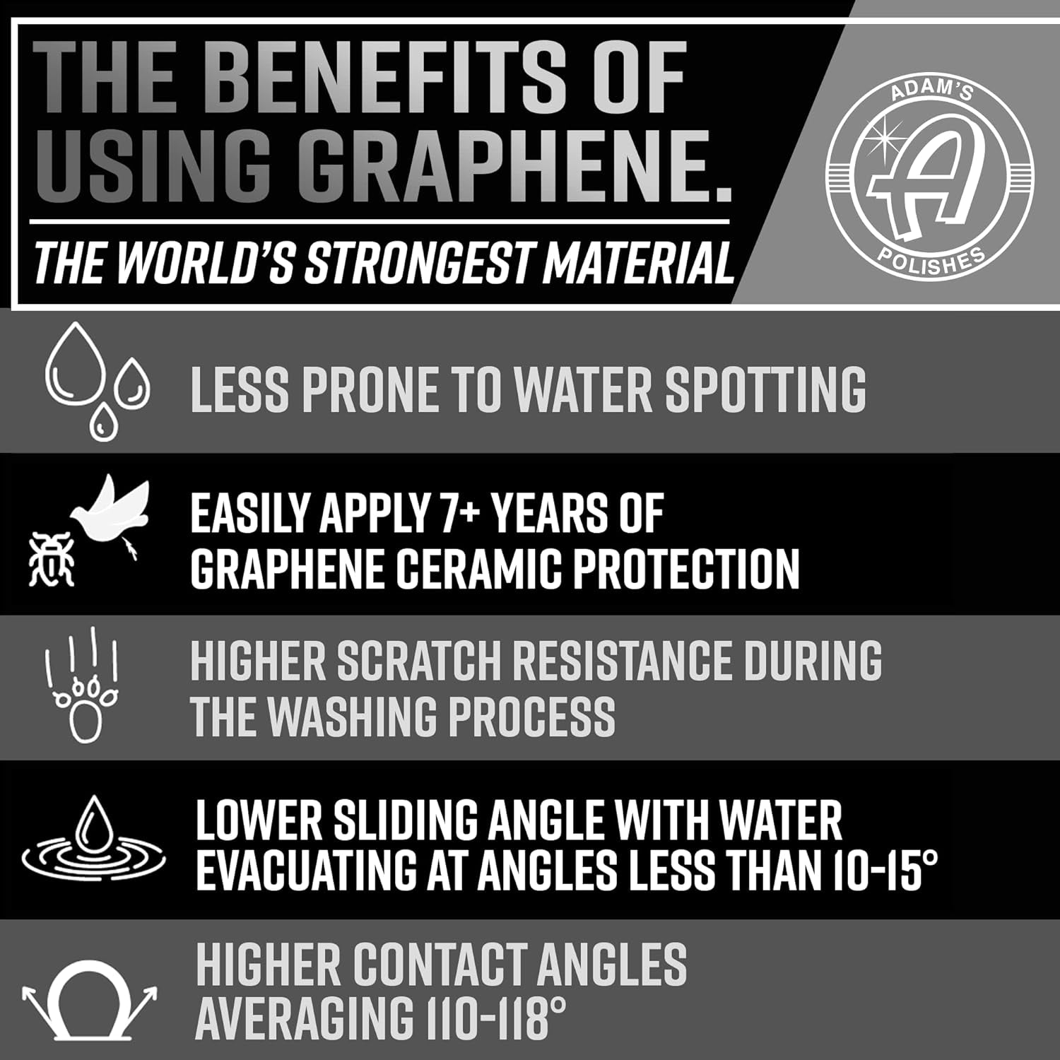 UV Graphene Ceramic Coating - 10H Ceramic Coating for Cars W/UV Glow Technology | 7+ Years of Protection | Apply after Car Wash Clay Bar Car Buffer Polisher | Boat RV Motorcycle